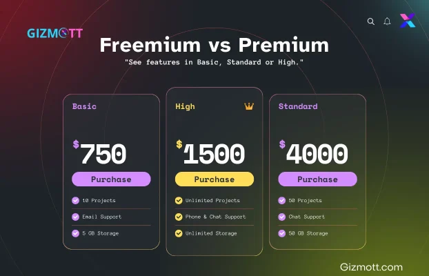 Freemium and Premium