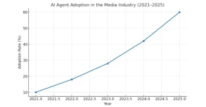 AI in Media Workflows OTT Automation & Content Creation by gizmott workflow is there