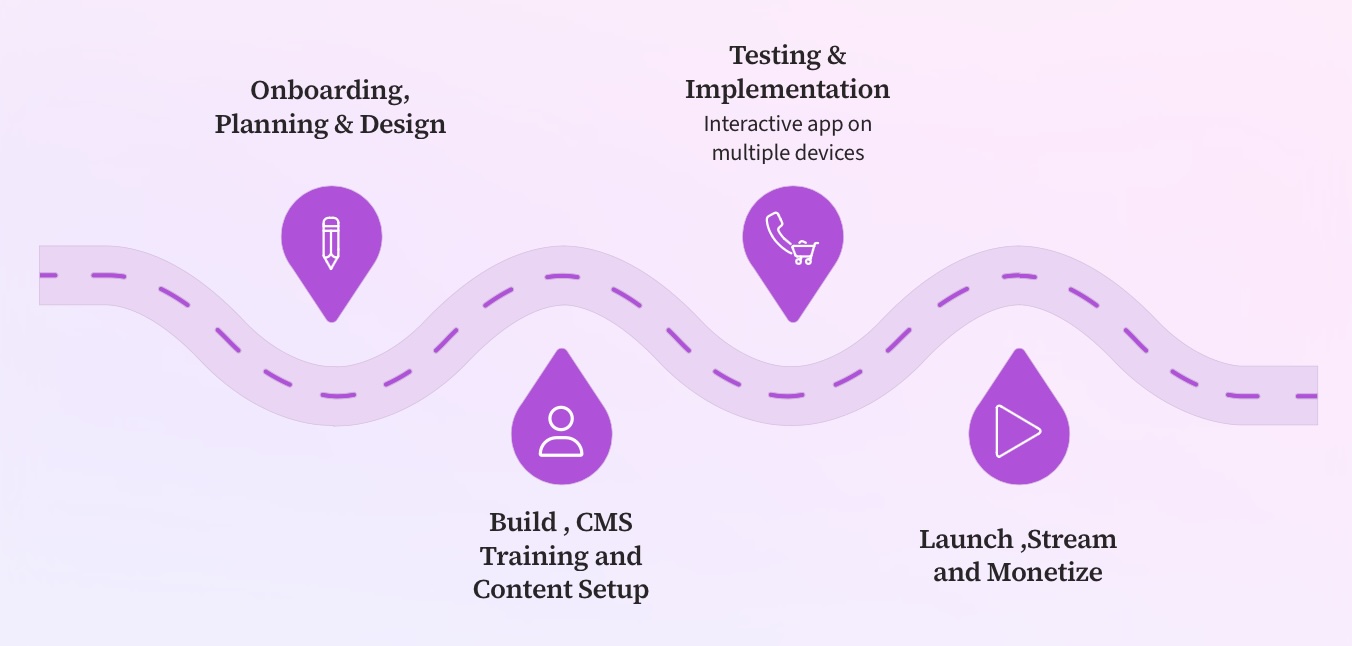 Micro Drama App Development Process