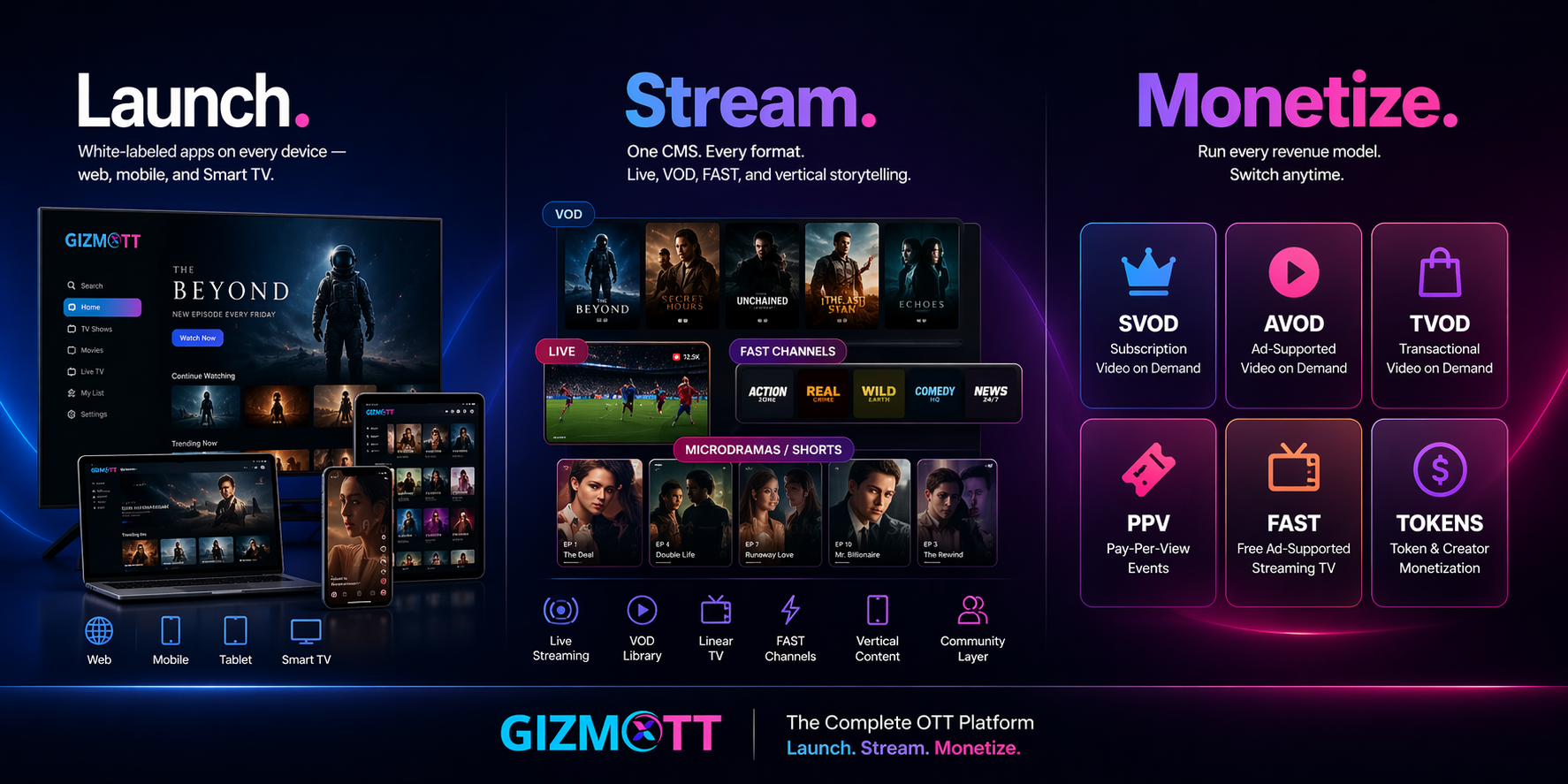 OTT Platform Strategy: How to Launch, Stream & Monetize in 2026