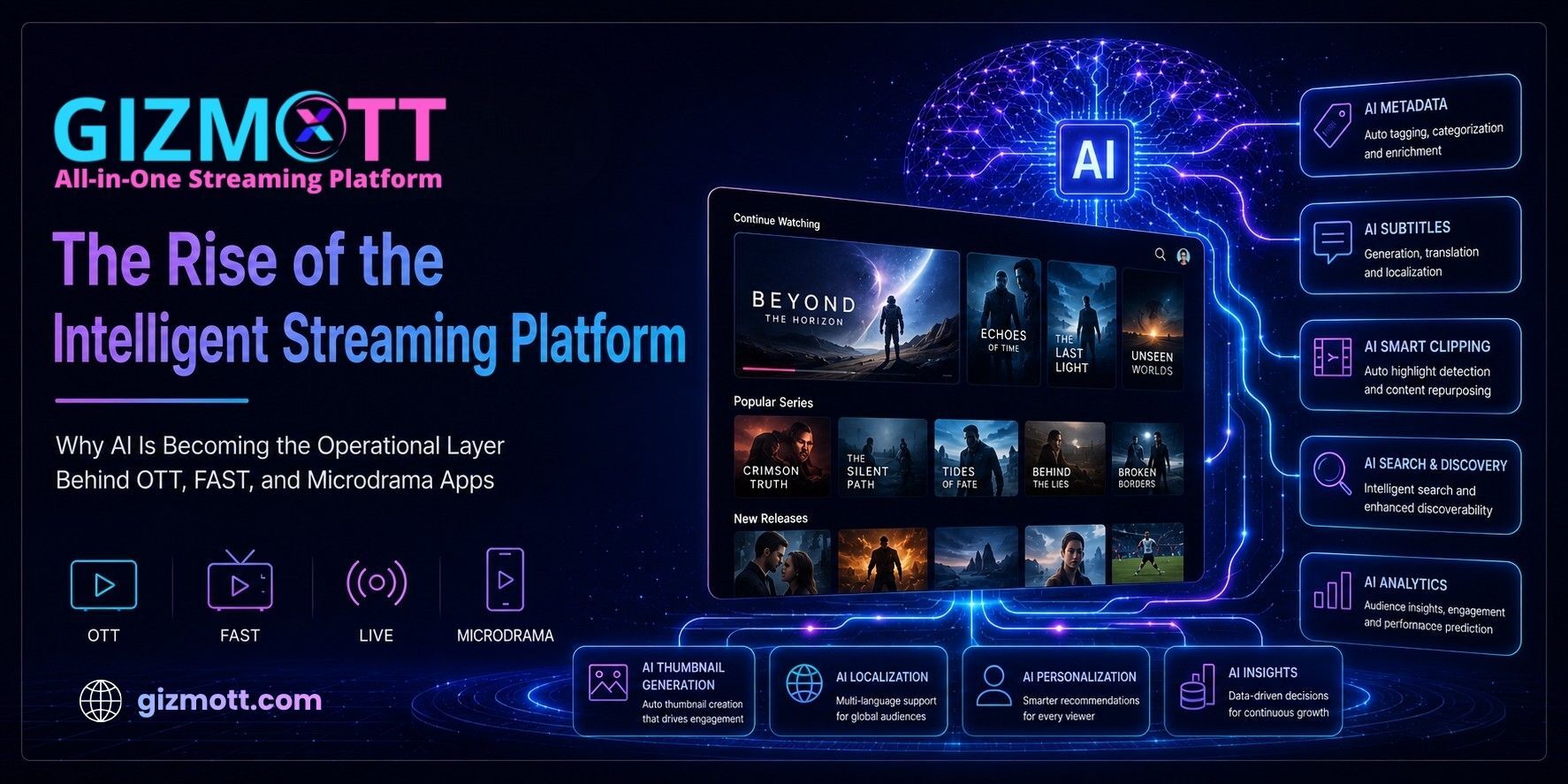 The Rise of the Intelligent Streaming Platform: Why AI Is Becoming the Operational Layer Behind OTT, FAST, and Microdrama Apps