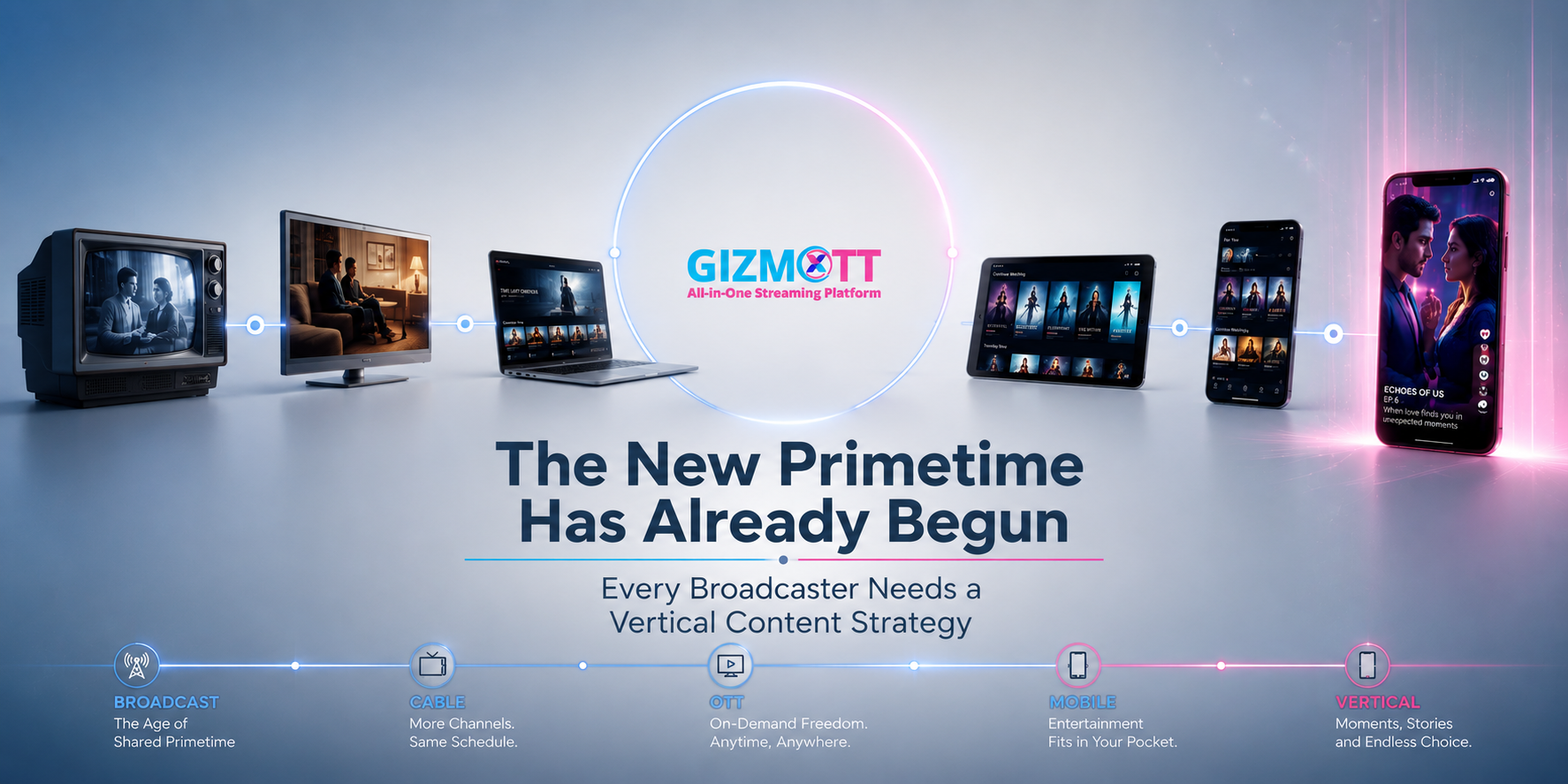 The New Primetime Has Arrived: Every Broadcaster Needs a Vertical Content Strategy